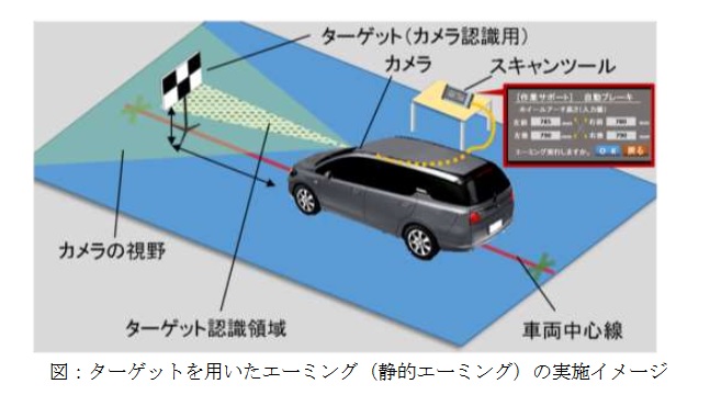 エーミング（校正・調整）作業