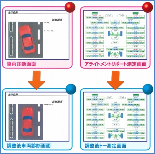 アライメント2