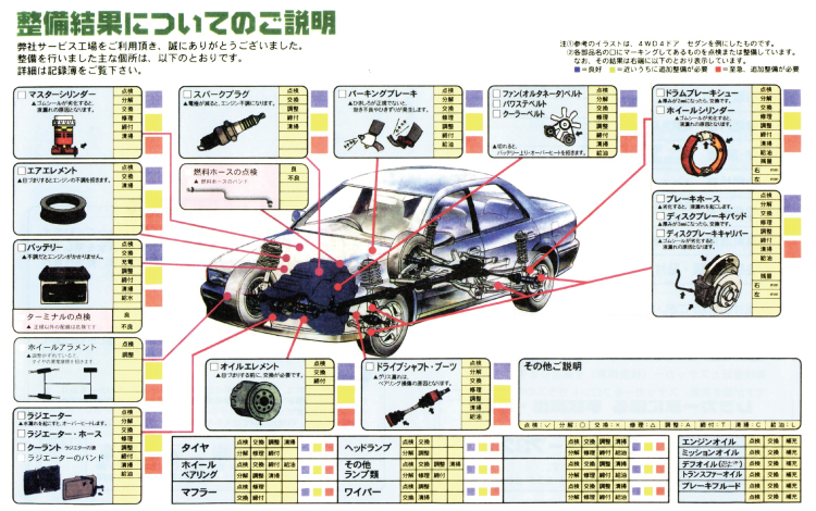 点検整備項目